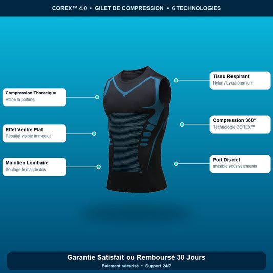 COREX™ 4.0 | Ressens le Pouvoir de la Confiance, l'Énergie & la Force
