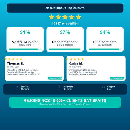 Avis clients COREX™ 4.0 — 10 847+ hommes satisfaits, 4.8/5 étoiles, gilet de compression Leyiva